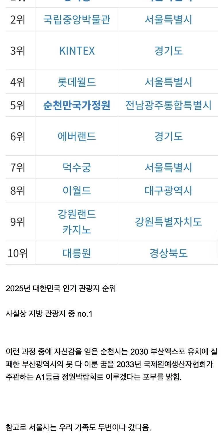 여수섬박람회와 매우 비교되는 박람회