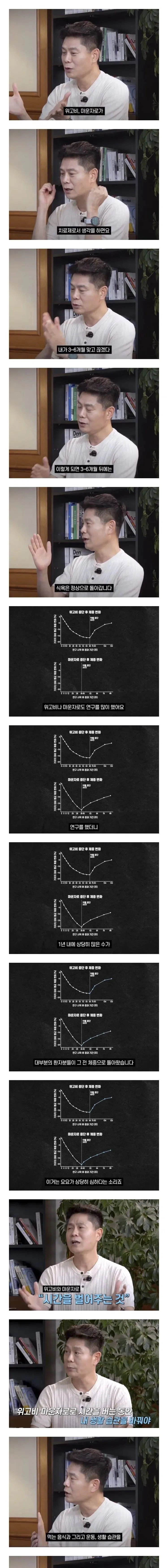 의사가 말하는 올바른 위고비, 마운자로 사용법
