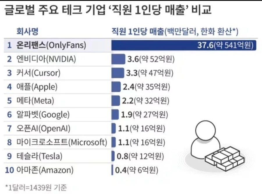온리펜스의 위엄