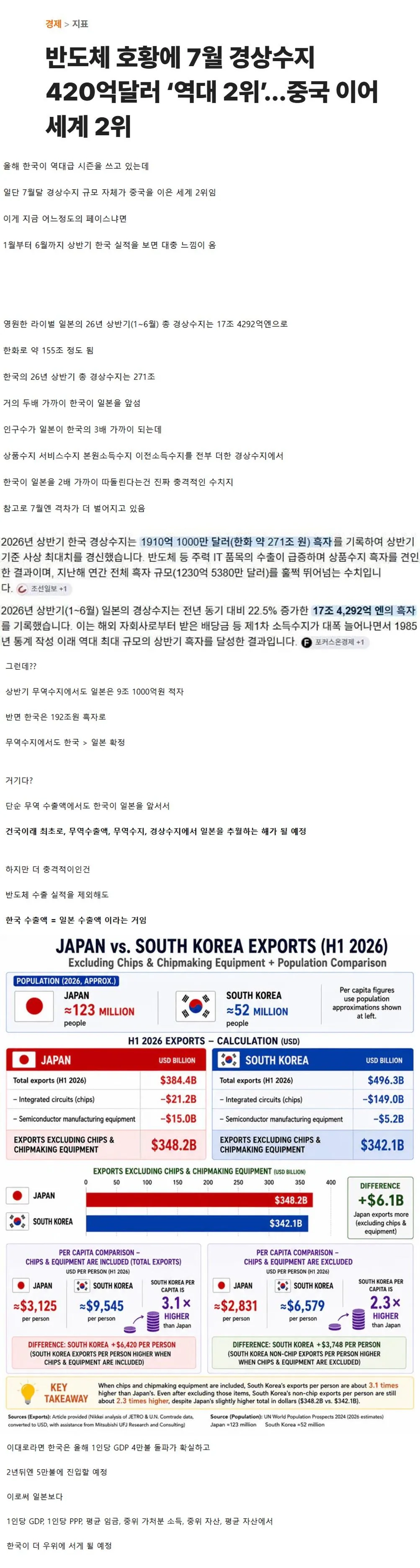 한국의 올해 경상수지(feat. 일본)