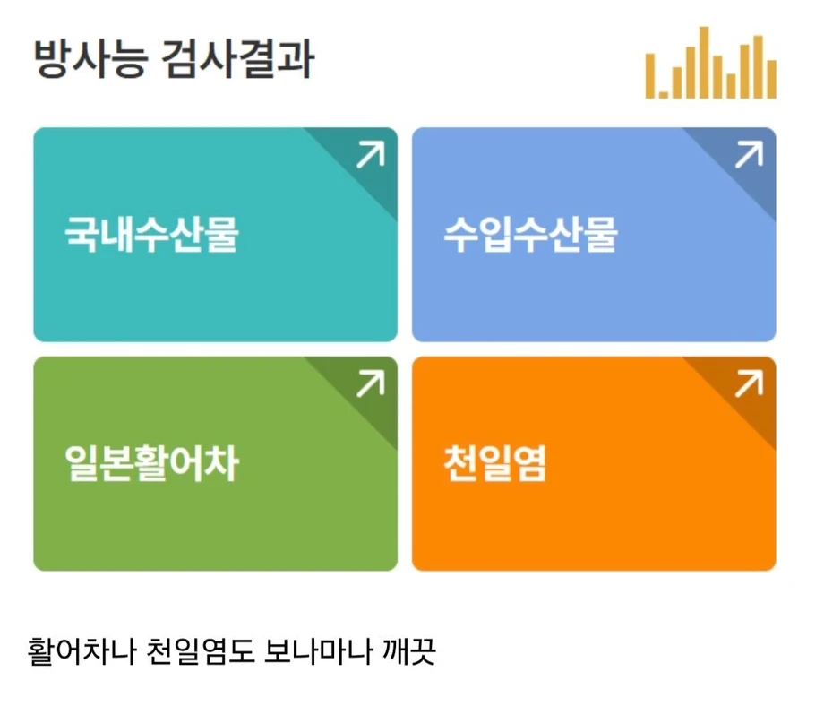 일본 후쿠시마 오염수 방류 3년차 근황