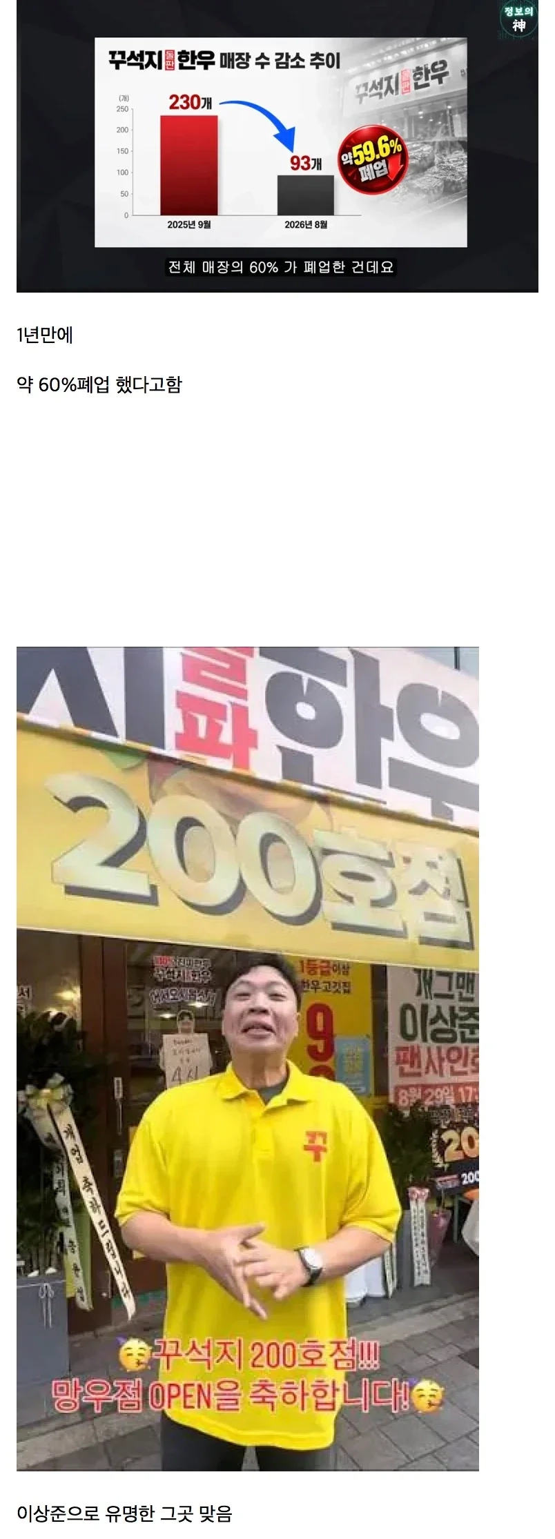 9800원 저가한우 '꾸석지' 근황