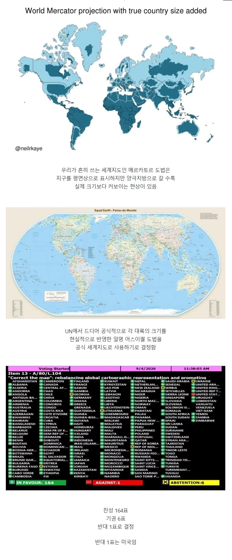 UN 공식 세계지도에 메르카토르 도법 폐지