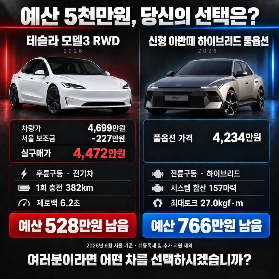 요즘 자동차업계 최대
