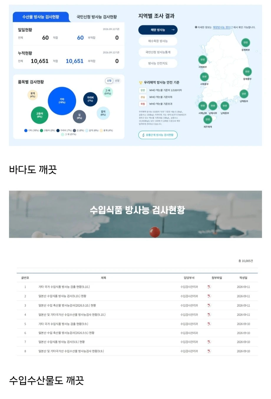 일본 후쿠시마 오염수 방류 3년차 근황