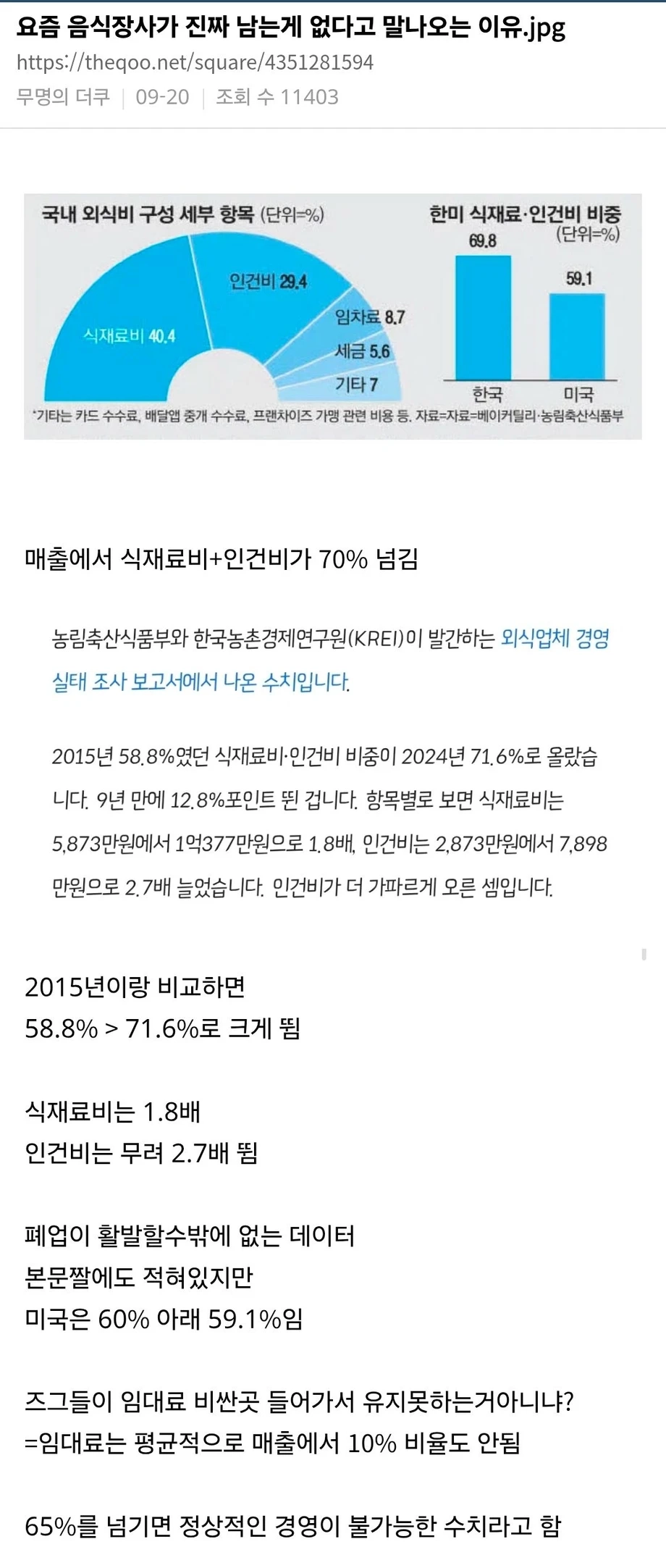 요즘 음식장사가 진짜 남는게 없다고 말나오는 이유