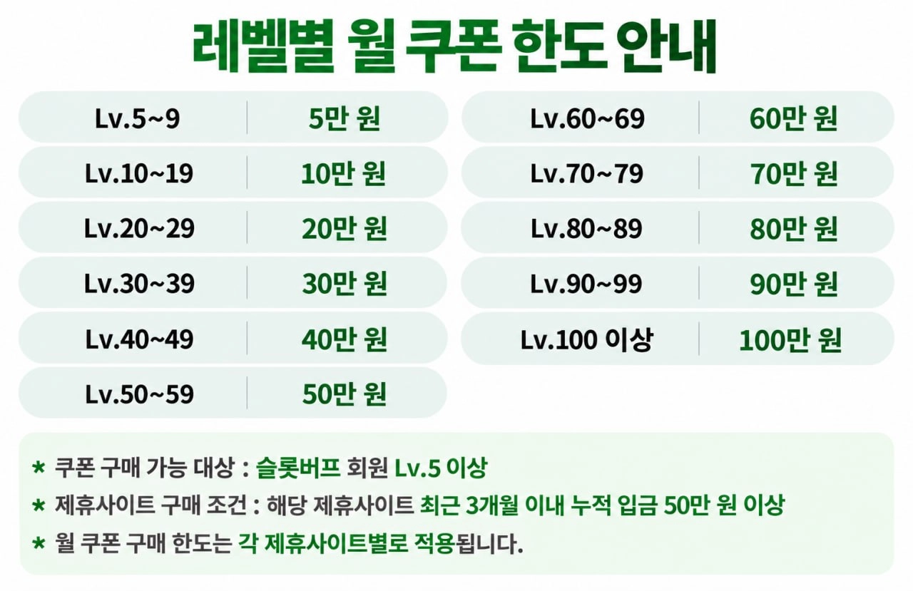 포인트 적립 및 사용 안내