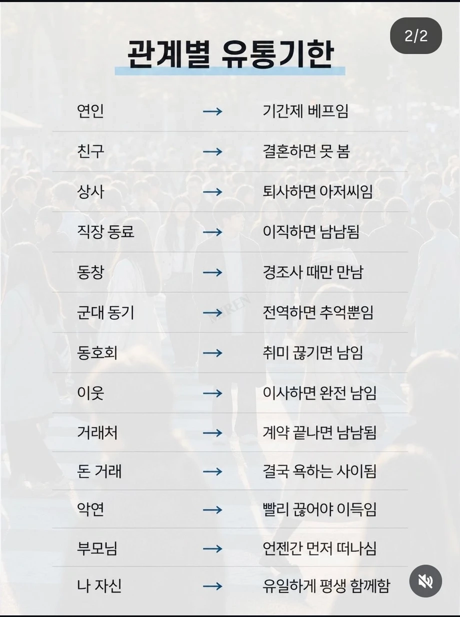 관계별 유통기한