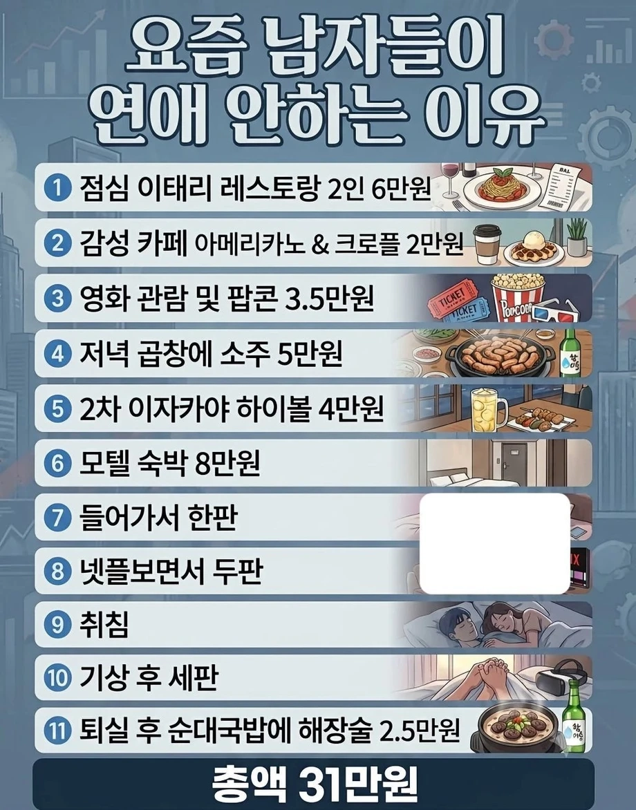 요즘 남자들이 연애 안하는 이유