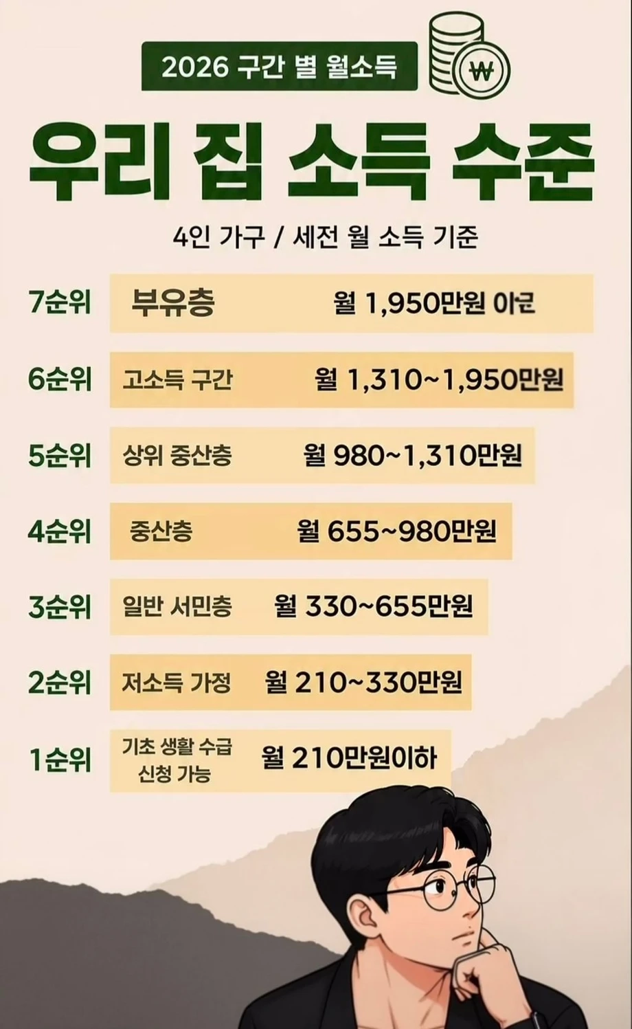 우리집 소득 수준 순위