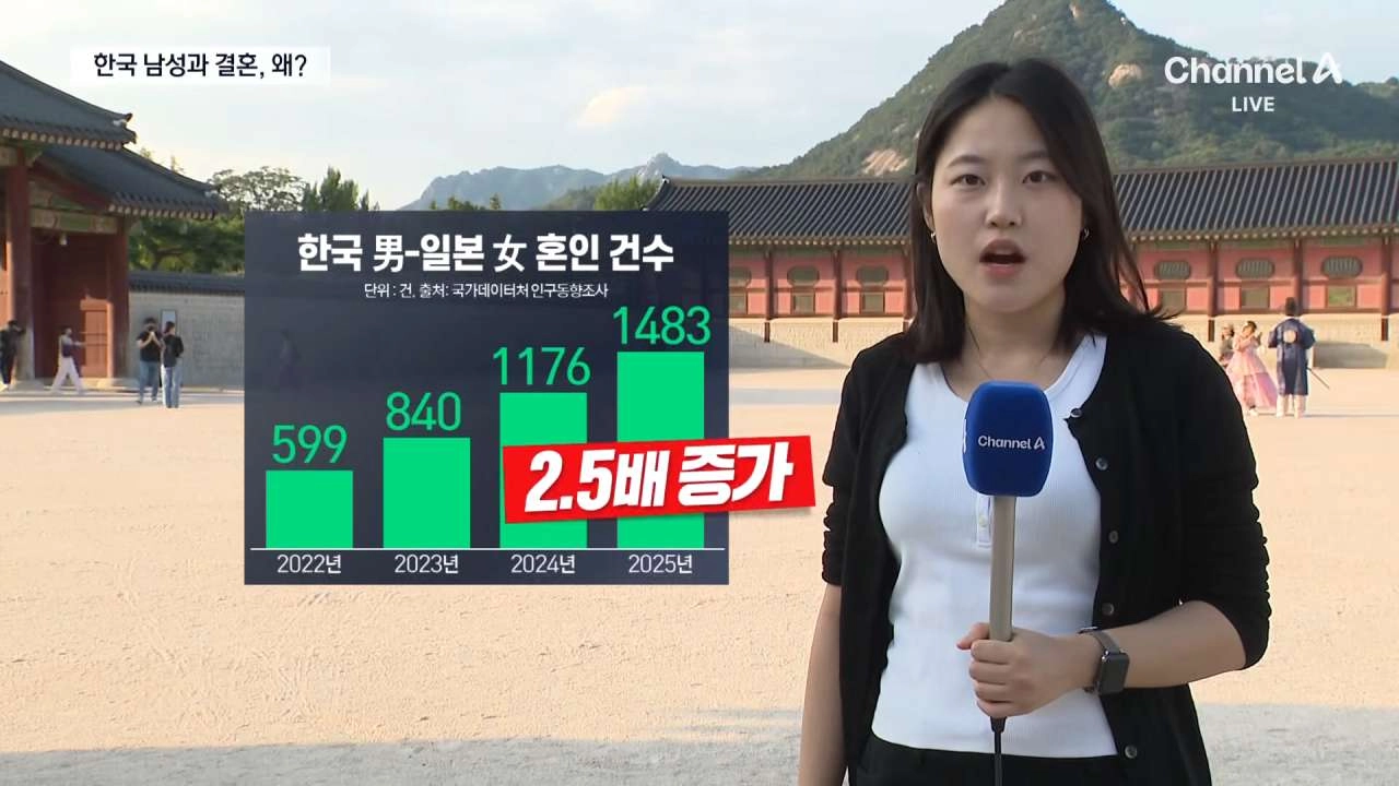 한국男-일본女 국제결혼 급증, 왜?